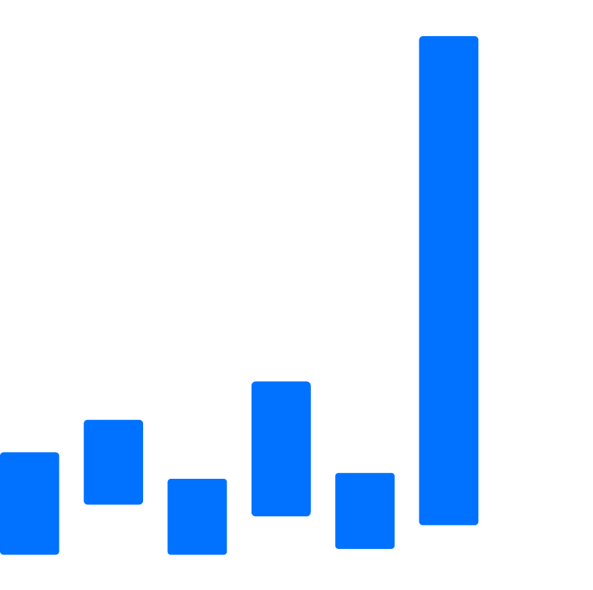 Bull-Bear Change percentage