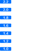 No. Of Grids