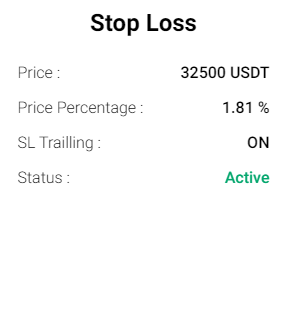 Stop Loss